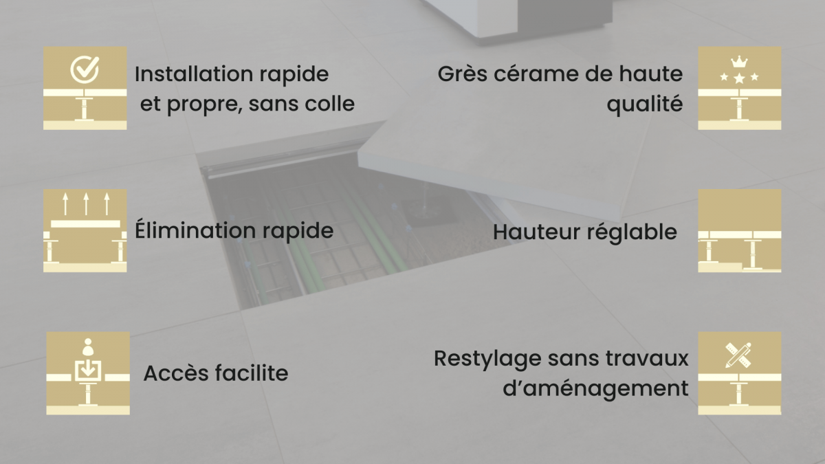 Les avantages d’AEleva 